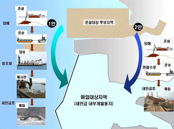 6의 부연설명