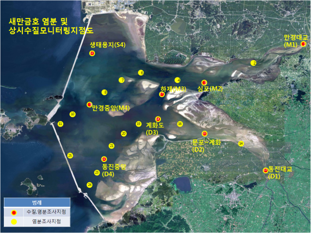 새만금호 염분 및 상시수질모니터링 지점도- 수질,염분조사지점(만경중앙,심포,하제,만경대교,문포~계화,동진대교,동진중앙, 생태용지)