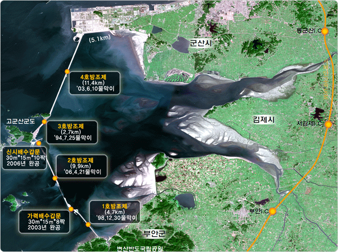 방조제사업현황-1호방조제(4.7km)-'98.12.30 물막이, 가력배수갑문(30m x 15m x 8짝) 2003년 완공, 2호방조제(9.9km)'06.4.21물막이, 신시배수갑문(30m x 15m x 10짝) 2006년 완공, 3호방조제(2.7km)'94.7.25물막이, 4호방조제(11.4km) '03.6.10물막이